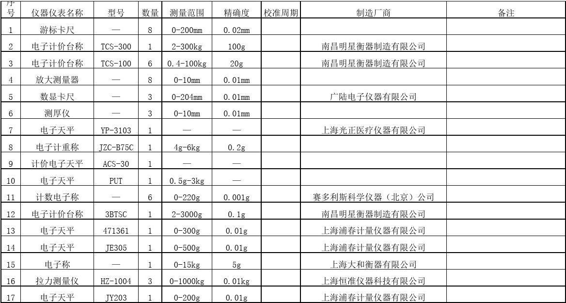 免费文档 所有分类 工程科技 交通运输 检测仪器仪表清单 文件编号